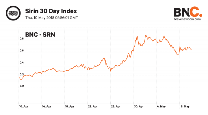BNC SRN 30 Day Index 100518